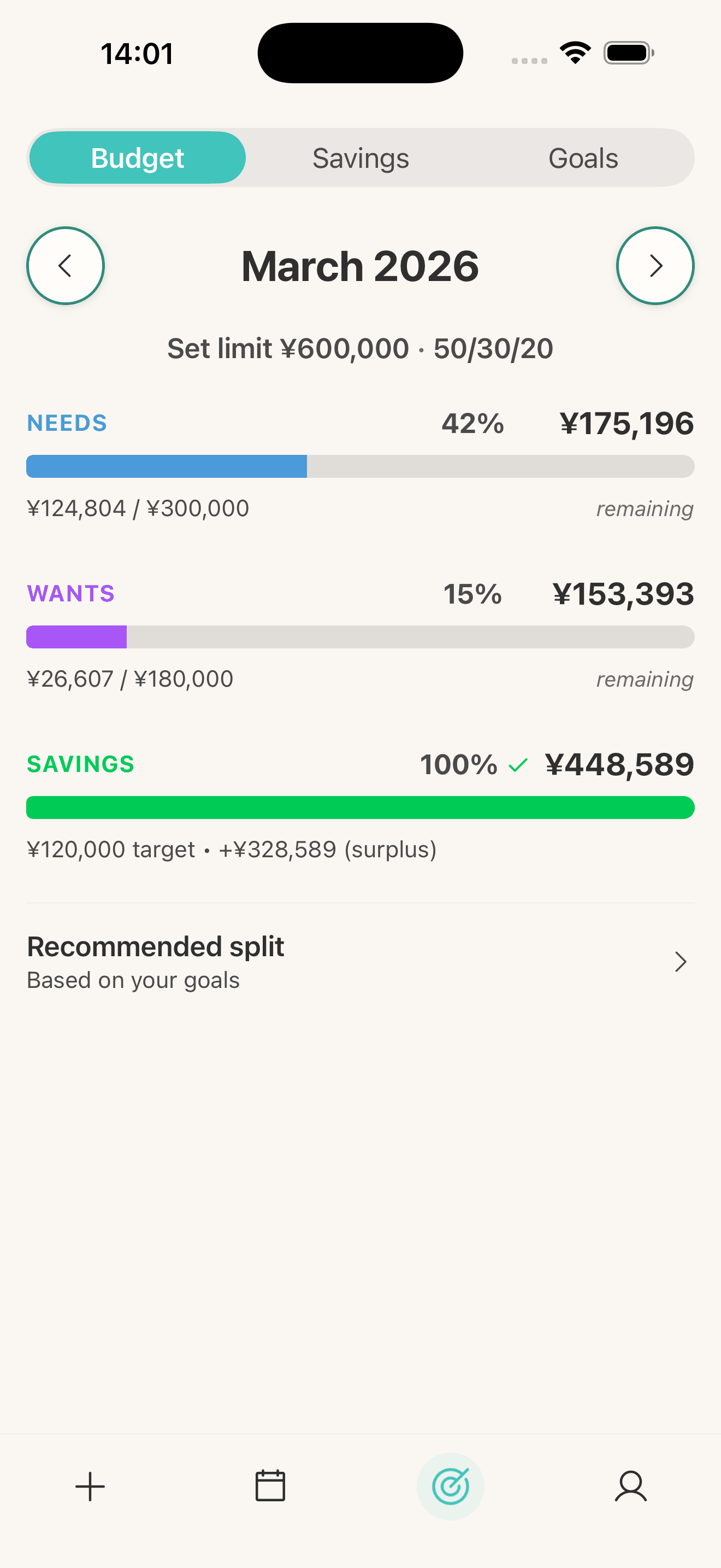 Budget dashboard