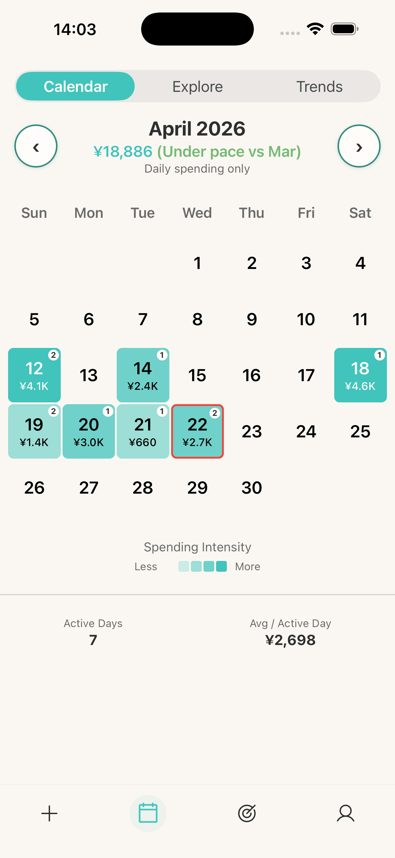 Spending calendar